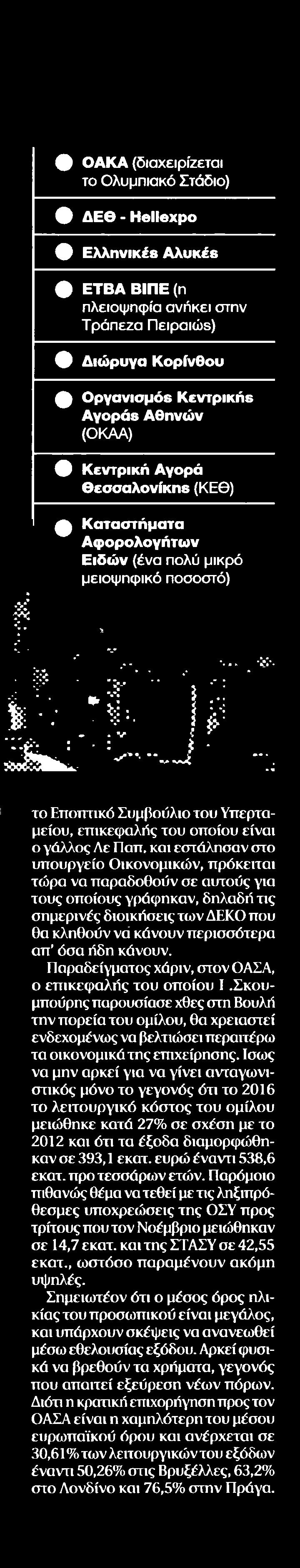 ........ΤΑ