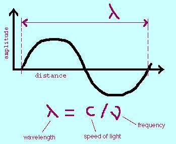 Брзината на светлината и Планковата константа се константни и не ги менуваат своите вредности. Брзината на светлината изнесува 299,792,458 m/s, а Планковата константа изнесува 6.