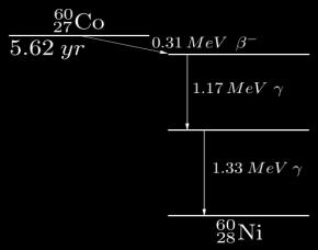 надворешните орбитални патеки при што вишокот на енергија се ослободува како карактеристичен Х-зрак. Брановата должина на Х-зраците се движи од 10-0.