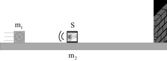 ΑΡΧΗ 3ΗΣ ΣΕΛΙΔΑΣ δημιουργώντας στάσιμο κύμα με κοιλία στη θέση x = 0. Σημείο Κ του ελαστικού μέσου είναι κοιλία. Αν υποδιπλασιάσουμε τη συχνότητα των αρχικών κυμάτων το σημείο Κ: α.