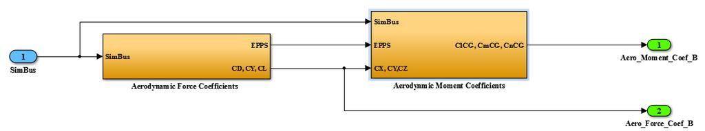 Παράρτημα Α Δομικό Διάγραμμα Simulink 99 Παράρτημα Α Δομικό Διάγραμμα Simulink Το Simulinkείναι ένα γραφικό περιβάλλον προγραμματισμού για την μοντελοποίηση, προσομοίωση και ανάλυση πολλών τομέων των