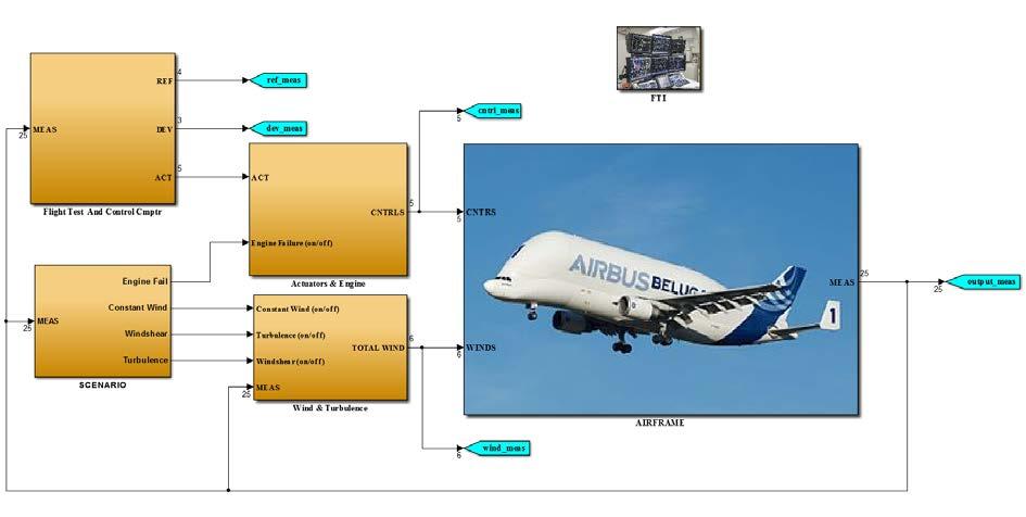 μαζί με το Flight Control