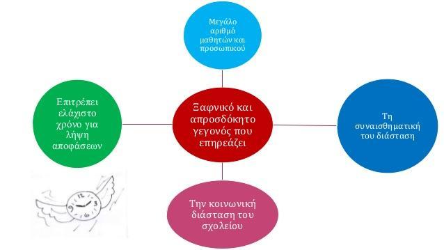 δηαζθαιηζηεί ε δσή ηνπ αηφκνπ θαη απηφ κπνξνχλ λα ην θάλνπλ νη θαηάιιειεο ηαηξηθέο ππεξεζίεο.
