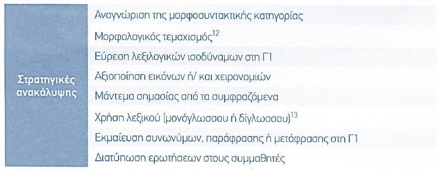 Στρατηγικές μάθησης/