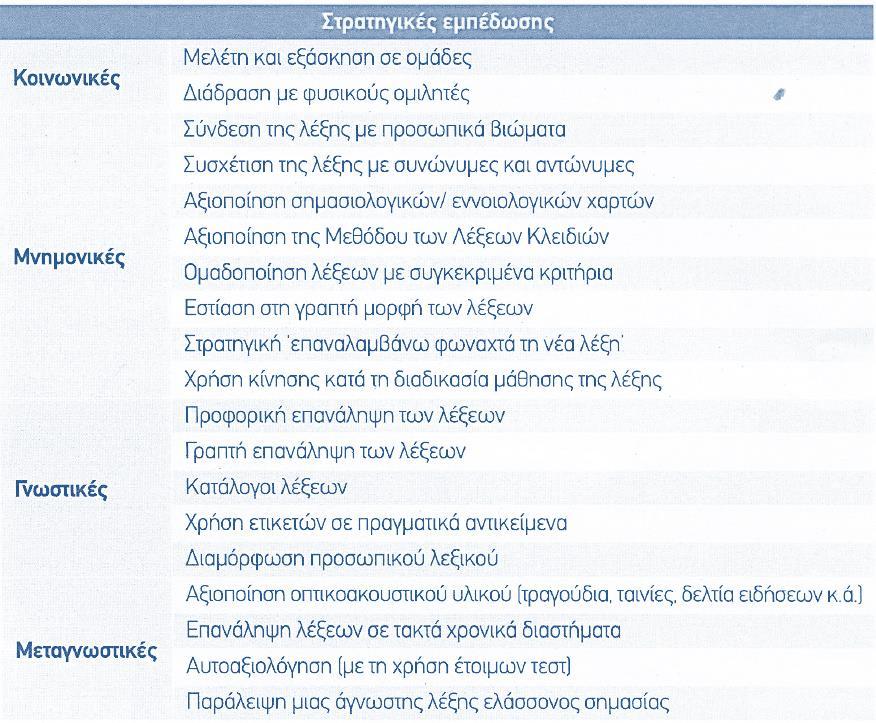 Στρατηγικές μάθησης/