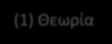 Ξεκινώντας.