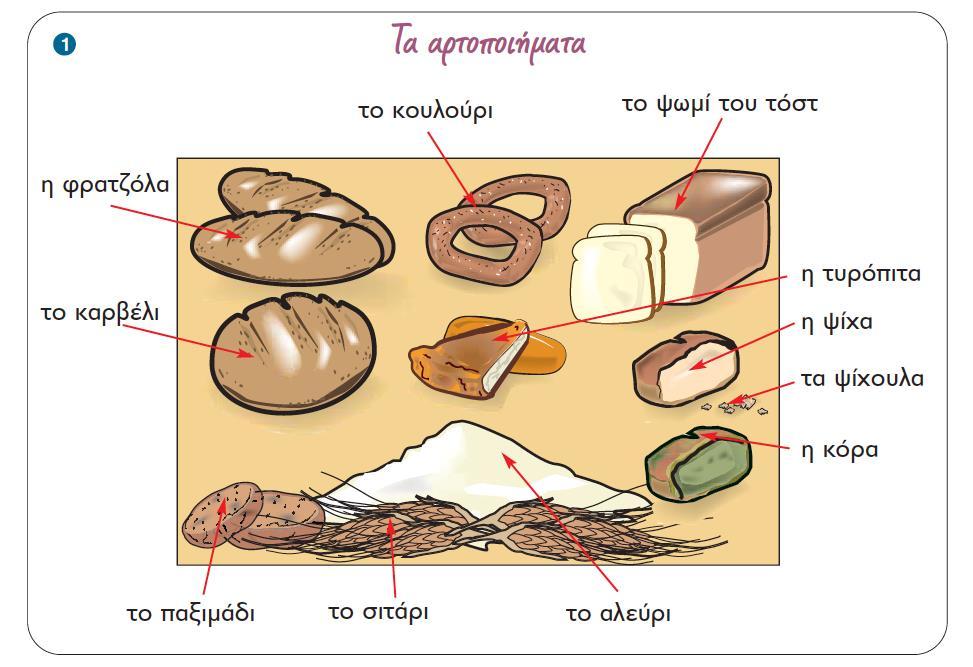 Κατανόηση