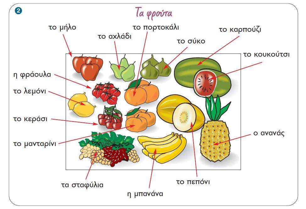 Κατανόηση