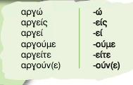Κατανόηση Γραπτού Λόγου Β) Ενίσχυση στις γραμματικές δομές Β1.