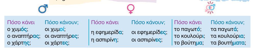 Κατανόηση Γραπτού Λόγου Β) Ενίσχυση στις γραμματικές δομές Β1.