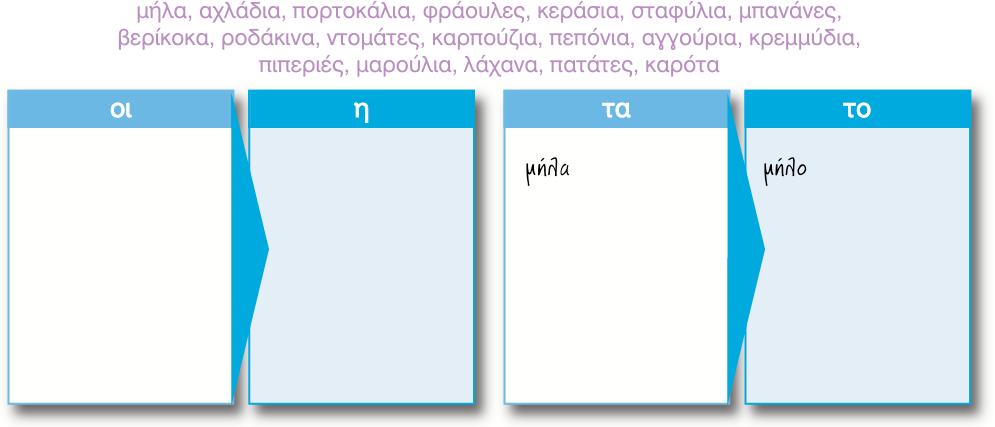Κατανόηση Γραπτού Λόγου Β) Ενίσχυση στις