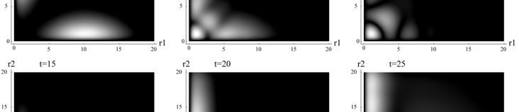 2 2 ik0r ( r r ) / 4b e.