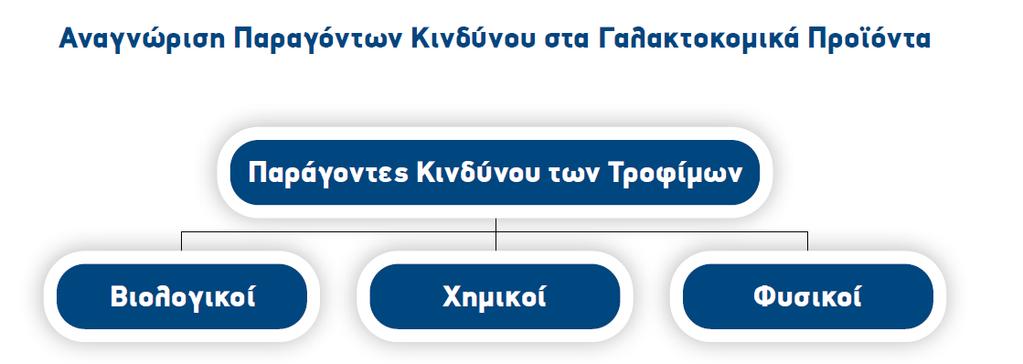 2 η Μελέτη περίπτωσης - HACCP σε