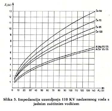 IMPEDANCIJA