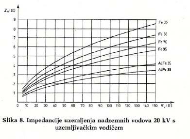 IMPEDANCIJA