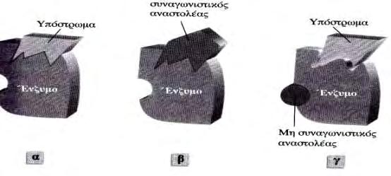 Πολλοί συναγωνιστικοί αναστολείς μοιάζουν με το υπόστρωμα και προσδένονται στο ενεργό κέντρο του ενζύμου.
