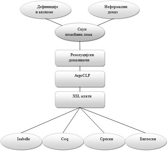 INFO M Слика 5: Архитектура система ArgoGeoChecker.