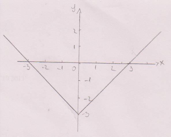 .) Odred drugo rješenje jednadžbe -+c=0 ako je prvo =- c 0 b a c c a 8.