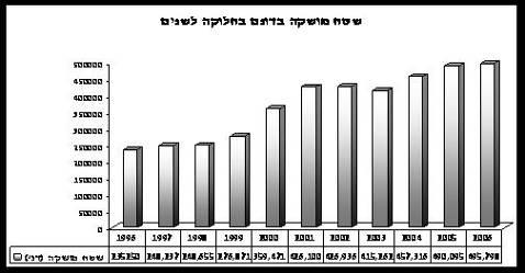 דו"ח רט"ג 2007 אכיפה פעולות אלה מתואמות עם המחוז הרלוונטי, המהנדס/ת, הרופא/ה והיועץ/ת המשפטי/ת.