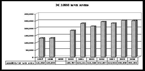 אירועים כאלה מתרחשים לעיתים כתוצאה מתקלות במערכות שגלשו והציפו שטח שאסור להשקיה בקולחים, גם במקרה זה נדרש החקלאי לבצע השמדת יבול או סילוקו למאכל