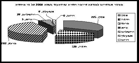 מניעת זרימה חוזרת הפעילות בנושא מניעת זרימה חוזרת התרכזה בעיקר במגזר החקלאי ובאופן מוגבל במגזר המסחרי והעסקי (תחנות דלק, תחנות שאיבה לביוב, מט"שים