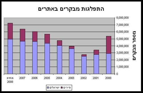 דו"ח רט"ג 2007 א. ב. ג. ד. התקיימו סיורי בטיחות במסלולי טיול ואתרי הרשות לאיתור מפגעים. שופרו מערכות שבילים קיימות ונבדקו מתקני עזר. התקיימו השתלמויות למדריכי הרשות, פקחים ומנהלי אתרים.