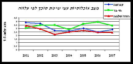 דו"ח רט"ג