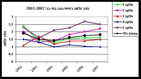2007 דו"ח רט"ג בשמורת יטבתה מצב ההגה יציב, בעברונה יש חלקה אחת, סמוך לקידוח פעיל 08, בה