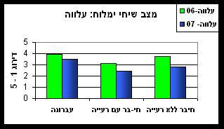 מצב שיחי ימלוח פגום במלחות עברונה ויטבתה (חיבר) שיחי הימלוח מספקים מזון ירוק (עלים) ופירות