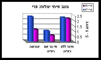 זהו מין שולט בחגורה המלוחה, ויכול לציין את התאוששות הצומח בחיבר עם העברת הפרסתנים והיענים