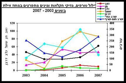 2007 דו"ח רט"ג 5. הכרזת שמורות בטיפול נמצאות 9 שמורות חדשות, בדרגות שונות של התקדמות: א. שמורת נחלים גדולים הרחבה נחלים קצבחיון: לקראת אישור בועדה מחוזית. ב. שמורת נחלים גדולים הרחבה נחל גירזי: לקראת אישור למתן תוקף בועדה מחוזית.