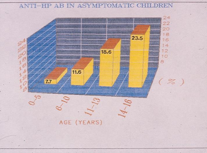 Αντισώματα έναντι H.