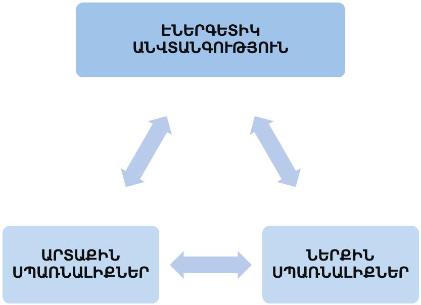 Էներգետիկ անվտանգության սպառնալիքներն այն ներքին և արտաքին գործոններն են, որոնք կարող են խափանել երկրի էներգետիկ կարիքների բավարարմանն ուղղված միջոցառումների իրականացումը: Էներգետիկ անվտանգության