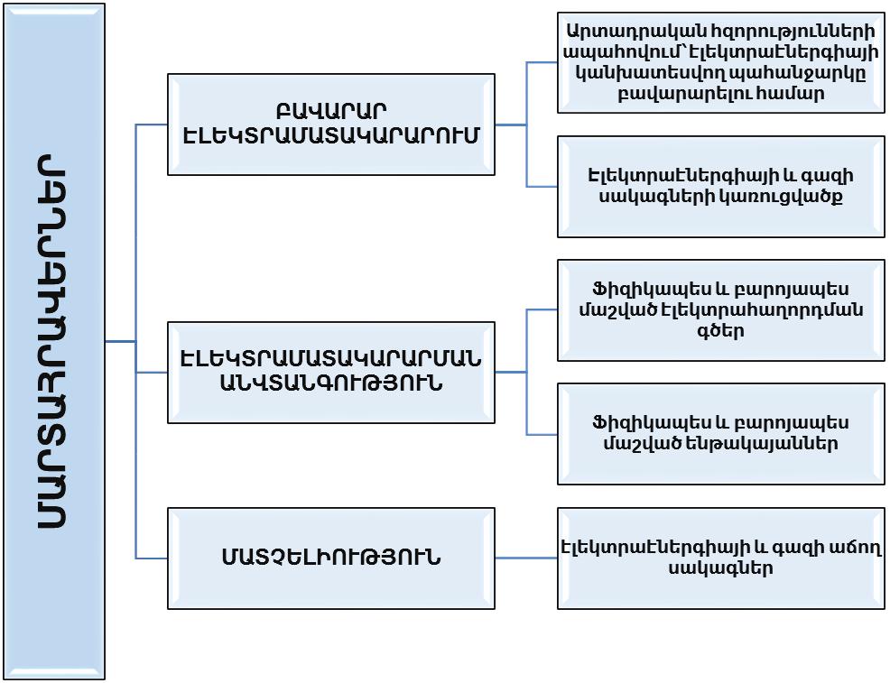 ված թիրախների ճիշտ ընտրությունը: Մեր կարծիքով.