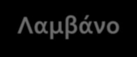 Data protection από το σχεδιασμό : by Design by Default Τεχνολογίες ιδιωτικότητας και προστασία προσωπικών δεδομένων κατά το σχεδιασμό συστήματος/επεξεργασίας και όχι εκ των υστέρων Λαμβάνοντας