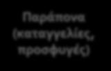 Η Αρχή και τα Φυσικά Πρόσωπα Παράπονα (καταγγελίες, προσφυγές) Σχετικά με: