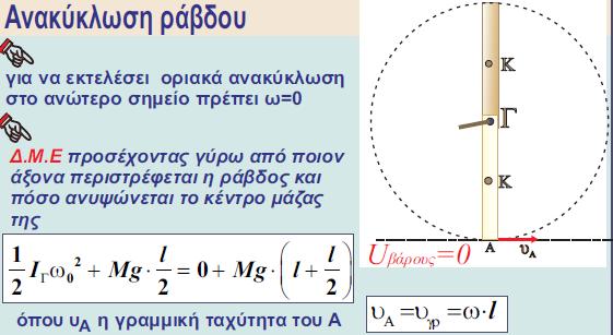 Εδώ έχουμε κχο οπότε S=R Θ(τόσο ξετυλίχθηκε το νήμα) 11 I ω + 11 mυ - 11 I ω