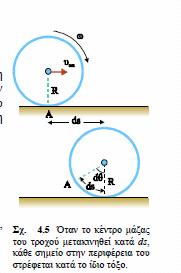 8. Ποια η σχέση της γραμμικής ταχύτητας v cm του κέντρου μάζας με τη γωνιακή ταχύτητα περιστροφής του τροχού (στην κύλιση χωρις ολίσθηση); Ας επανέλθουμε στην κύλιση του τροχού (σχ. 4.5).