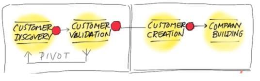 Agile Methodology Στοιχείο Α