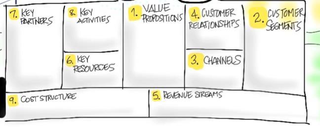 BMC : Business Model Canvas Το 2010 ο Alexander