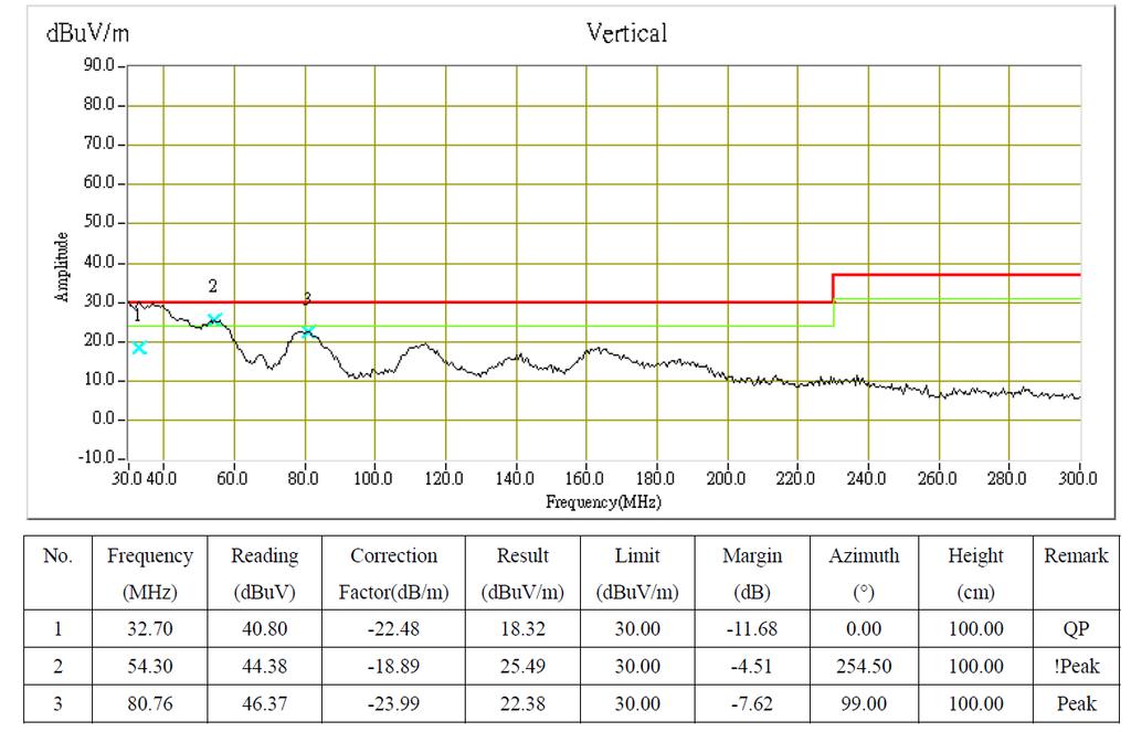 Fig. 29 110VAC Vertical test