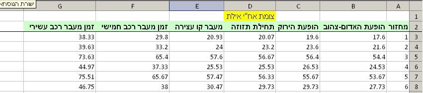 נספח ב' דוגמה לרשומות בקובץ הנתונים