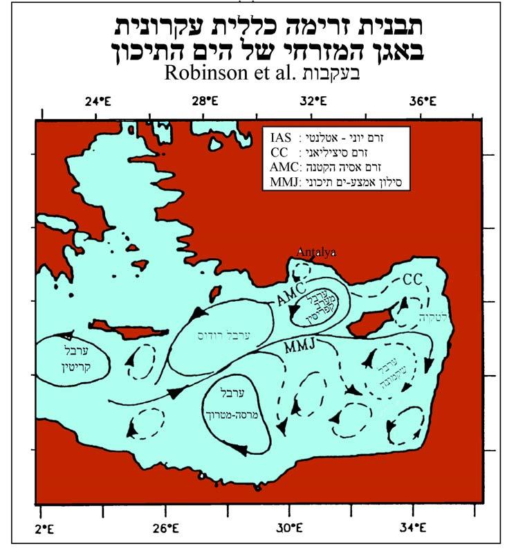 ב 7 ניתן לומר כי עוצמות הזרמים הגבוהות נגרמות בעיקר ע"י נשיבת הרוח על פני המים, בעומקים של 20 מ' ויותר, אם כי ניכרת הקטנה מסוימת בעוצמת הזרם עם הגדלת העומק.