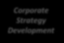 Stage 4 Post-Acquisition integration Post-