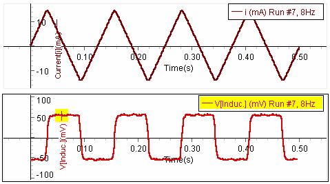 "שולמן" ציוד לימודי רח' מקווהישראל 10 ת"ד 1039 ת"א 61009 עבור ההרצה Run # 7 בחר בתדר מחולל. 8 Hz בצע את המדידות (גרף ).