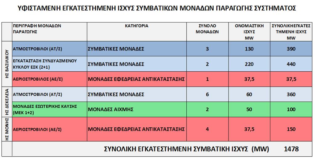 Ανάλυση Συστήματος Παραγωγής