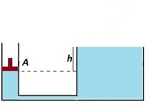 Ερωτήσεις θεωρίας - Θέμα Β Εκφώνηση 1η Στο διπλανό σχήμα το έμβολο έχει βάρος Β, διατομή Α και ισορροπεί.
