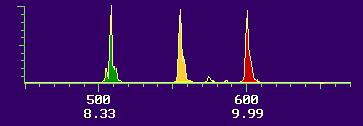 t R Idealan detektor MASENI SPEKTROMETAR Univerzalan (registruje MS spektar) Osetljiv na 1-100 pg jedinjenja Brz (prikupljanje podataka