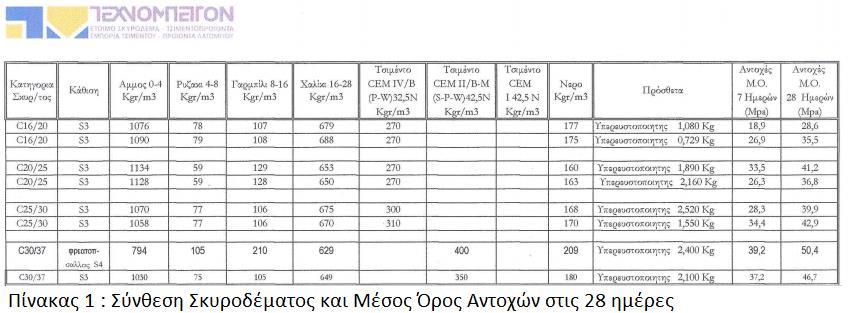 Ασαφής Γραμμική Παλινδρόμηση Η Ασαφής Γραμμική Παλινδρόμηση (Fuzzy Linear Regression) είναι μια επέκταση της κλασσικής γραμμικής παλινδρόμησης, με τη διαφορά ότι στην Ασαφή Γραμμική Παλινδρόμηση δεν