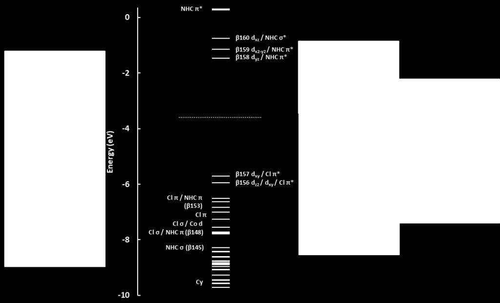 2. DFT Studies 2.